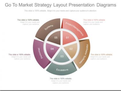 See go to market strategy layout presentation diagrams