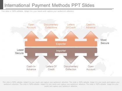 See international payment methods ppt slides