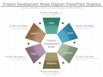 See product development model diagram powerpoint graphics