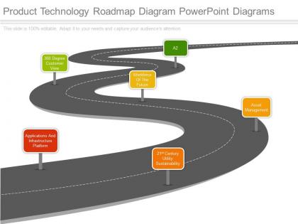 See product technology roadmap diagram powerpoint diagrams