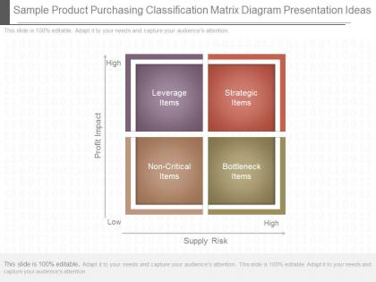 See sample product purchasing classification matrix diagram presentation ideas