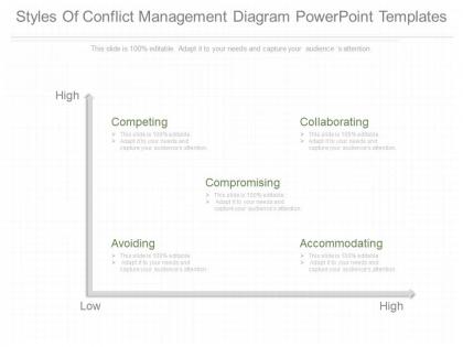 See styles of conflict management diagram powerpoint templates