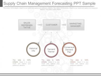 See supply chain management forecasting ppt sample
