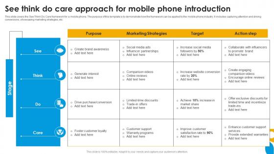 See Think Do Care Approach For Mobile Phone Introduction
