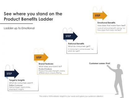See where you stand on the product benefits ladder ppt powerpoint formats