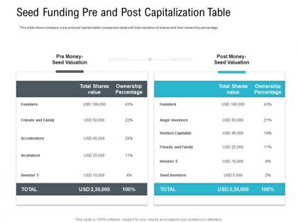 Seed funding pre and post capitalization table pitch deck raise seed capital angel investors ppt information