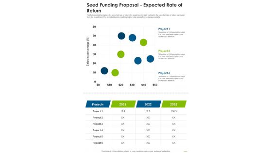 Seed Funding Proposal Expected Rate Of Return One Pager Sample Example Document
