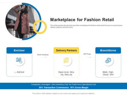 Seed round pitch deck marketplace for fashion retail ppt powerpoint inspiration clipart