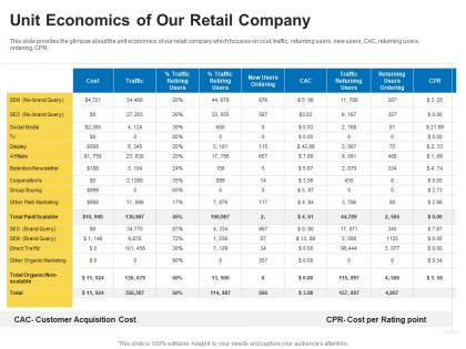 Seed round pitch deck unit economics of our retail company ppt powerpoint slide download