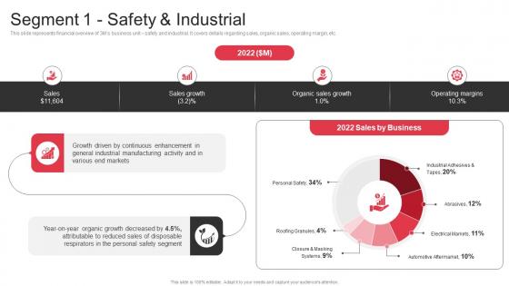 Segment 1 Safety And Industrial 3M Company Profile Ppt Inspiration CP SS