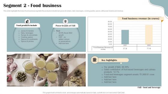 Segment 2 Food Business Personal Care Products Company Profile CP SS V