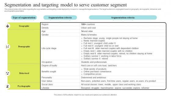 Segmentation And Targeting Model To Amazon Business Strategy Understanding Its Core Competencies