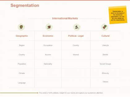 Segmentation economic ppt powerpoint presentation layouts format