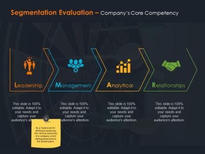 Segmentation evaluation companys core competency ppt summary grid