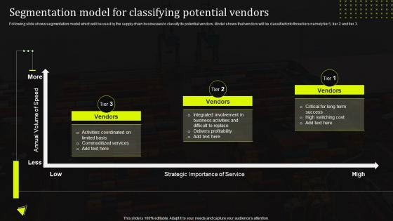 Segmentation Model For Classifying Potential Vendors Stand Out Supply Chain Strategy
