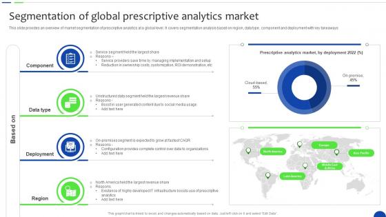 Segmentation Of Global Prescriptive Market Unlocking The Power Of Prescriptive Data Analytics SS
