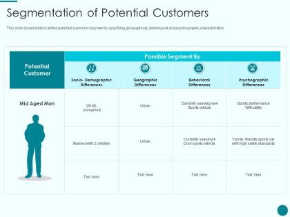 Segmentation of potential customers new product introduction marketing plan