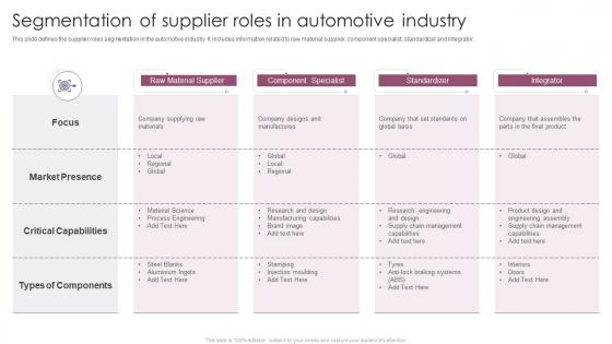Segmentation Of Supplier Roles In Automotive Industry