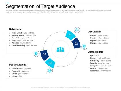 Segmentation of target audience equity crowdsourcing
