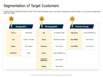 Segmentation of target customers convertible securities funding pitch deck ppt powerpoint tutorials