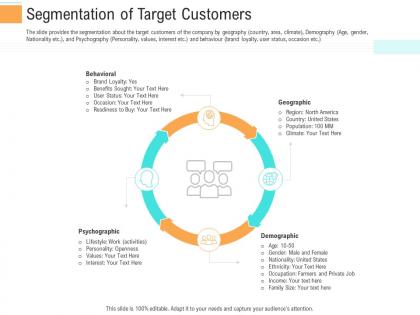 Segmentation of target customers investment generate funds through spot market investment
