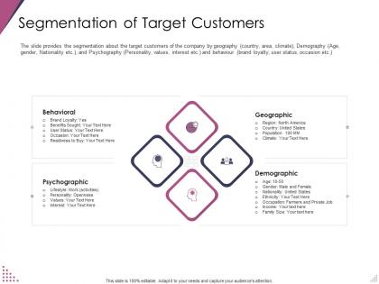 Segmentation of target customers pitch deck for after market investment ppt slides