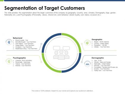 Segmentation of target customers pitch deck raise funding post ipo market ppt styles model