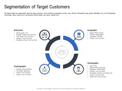 Segmentation of target customers pitch deck to raise funding from spot market ppt graphics