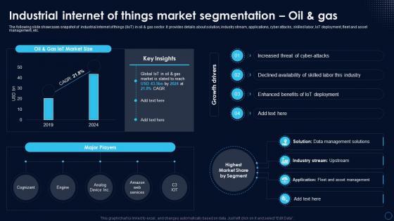 Segmentation Oil And Gas Global Industrial Internet Industrial Internet Of Things Market