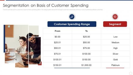Segmentation On Basis Of Customer Spending How To Retain Customers Through Tactical