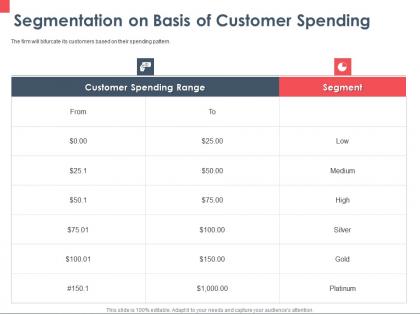 Segmentation on basis of customer spending ppt powerpoint presentation infographics