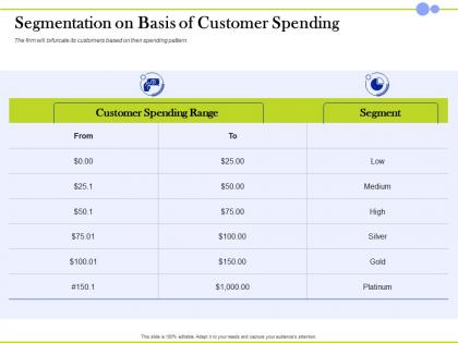 Segmentation on basis of customer spending segment ppt powerpoint rules