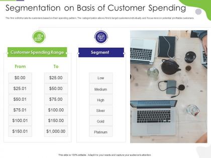 Segmentation on basis of customer spending tactical marketing plan customer retention