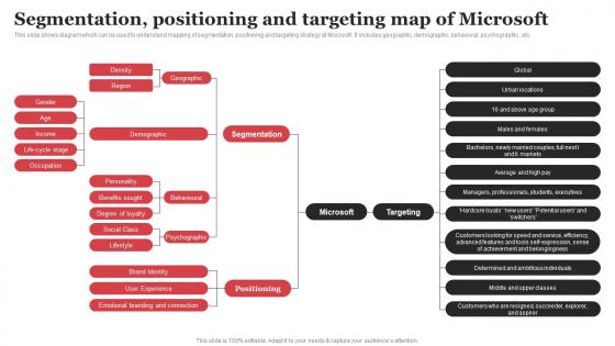 Segmentation Positioning And Targeting Map Microsoft Strategic Plan Strategy SS V