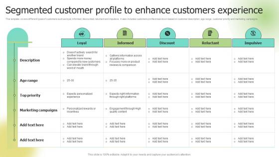 Segmented Customer Profile To Enhance Customers Experience Selecting Target Markets And Target