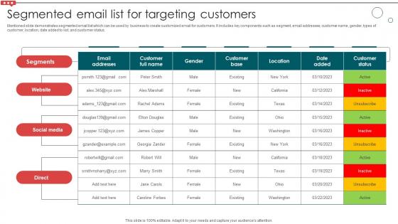 Segmented Email List For Targeting Customers Email Campaign Development Strategic