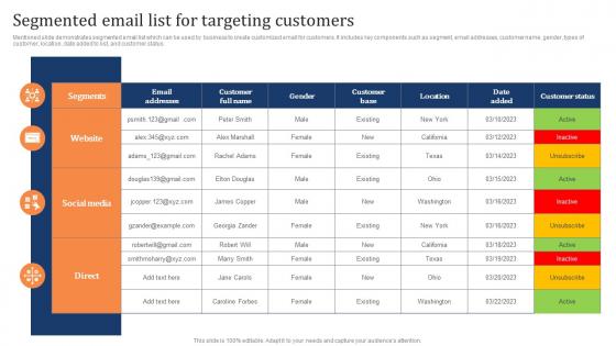 Segmented Email List For Targeting Customers Marketing Strategy To Increase Customer Retention
