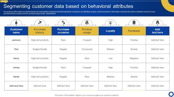 Segmenting Customer Data Based On Behavioral Attributes Creating Personalized Marketing Messages MKT SS V
