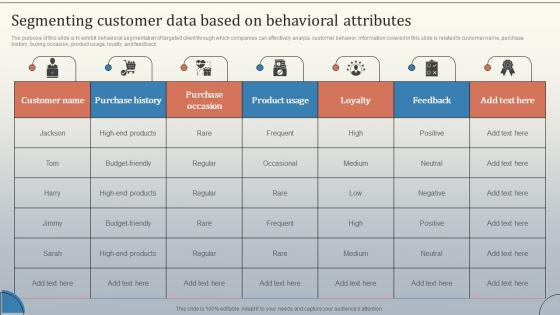 Segmenting Customer Data Based On Behavioral Database Marketing Strategies MKT SS V