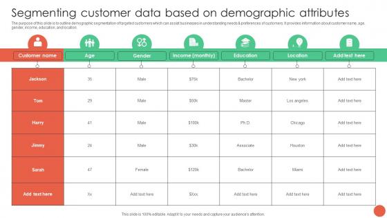 Segmenting Customer Data Based On Demographic Attributes Database Marketing Techniques MKT SS V