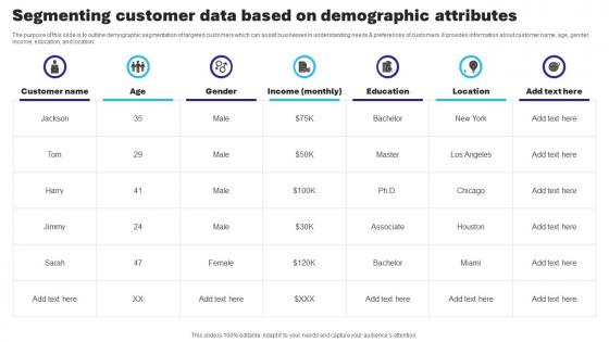 Segmenting Customer Data Based On Demographic Attributes Essential Guide To Database Marketing MKT SS V
