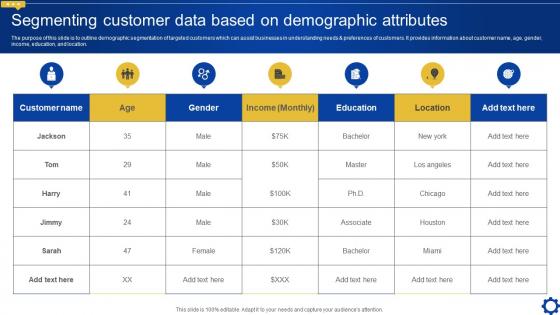 Segmenting Customer Data Based On Demographic Creating Personalized Marketing Messages MKT SS V