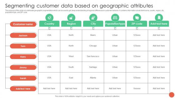 Segmenting Customer Data Based On Geographic Attributes Database Marketing Techniques MKT SS V