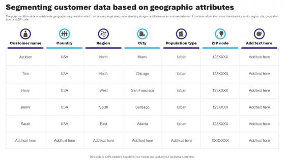 Segmenting Customer Data Based On Geographic Attributes Essential Guide To Database Marketing MKT SS V