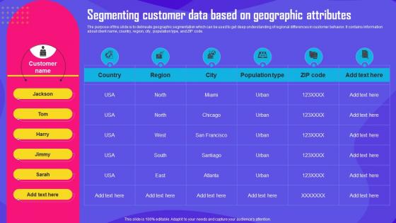 Segmenting Customer Data Based On Geographic Attributes Improving Customer Engagement MKT SS V