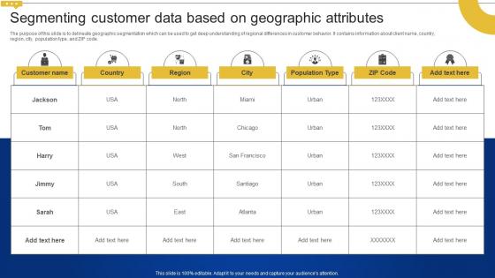 Segmenting Customer Data Based On Geographic Creating Personalized Marketing Messages MKT SS V