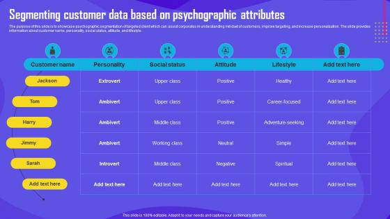 Segmenting Customer Data Based On Psychographic Attributes Improving Customer Engagement MKT SS V