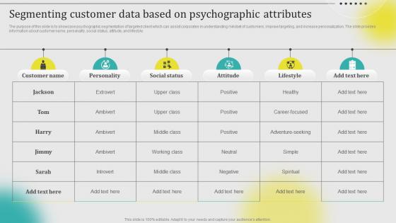 Segmenting Customer Data Based On Psychographic Attributes Leveraging Customer Data MKT SS V