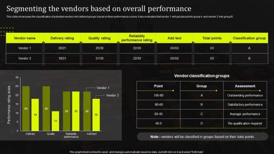 Segmenting The Vendors Based On Overall Performance Stand Out Supply Chain Strategy