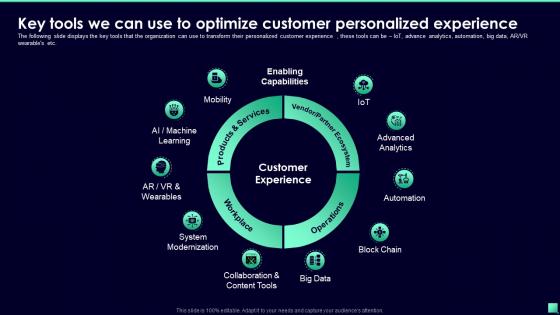 Segments Key Tools We Can Use To Optimize Customer Digital Transformation For Business